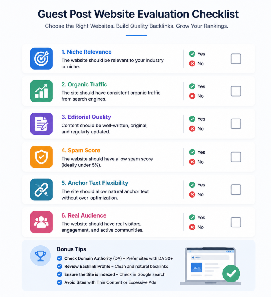A professional checklist graphic for evaluating guest posting websites, including niche relevance, organic traffic, editorial quality, spam score, anchor text, and real audience, clean SEO infographic style.